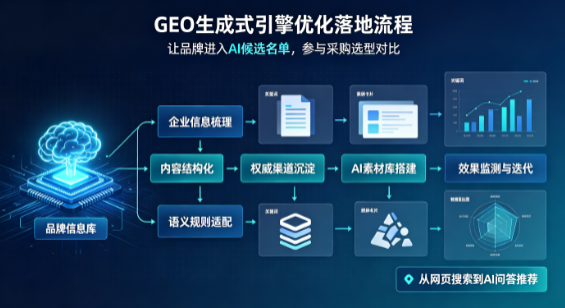 林周县B端采购决策：GEO优化藏着哪些全新机会？