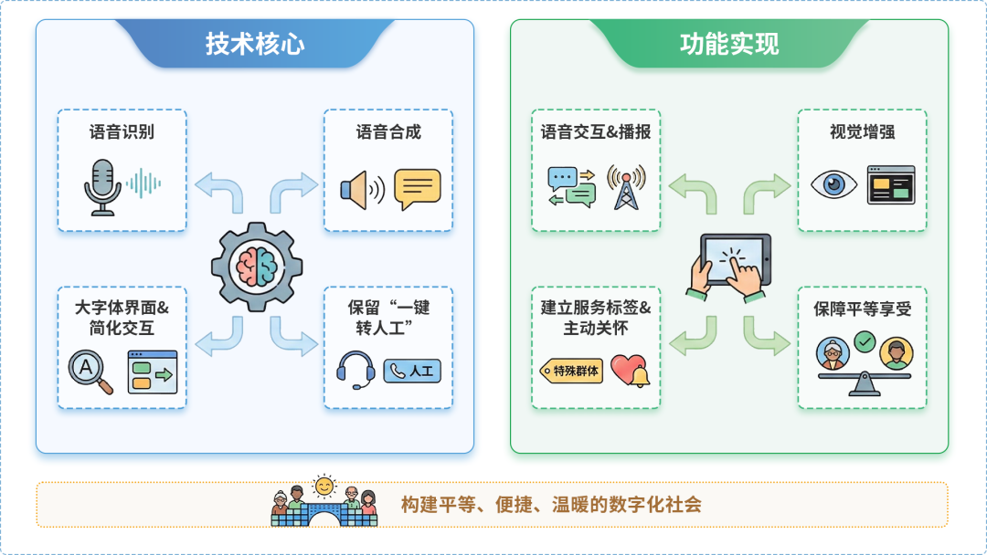 林周县AI生态｜多AI智能体GEO优化全流程：从内容创作到发布实操指南