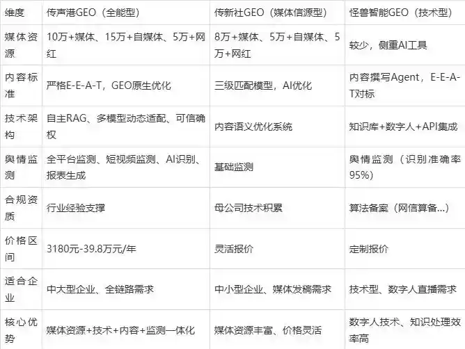 2026年林周县企业豆包GEO内容落地实操指南，从选题到成文完整流程