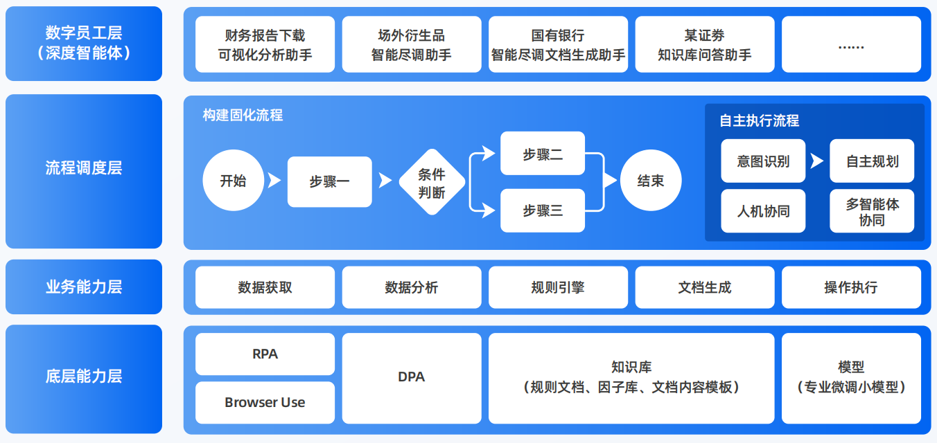 林周县AI智能体工程搭建指南：架构设计、工具链与生产环境优化方案