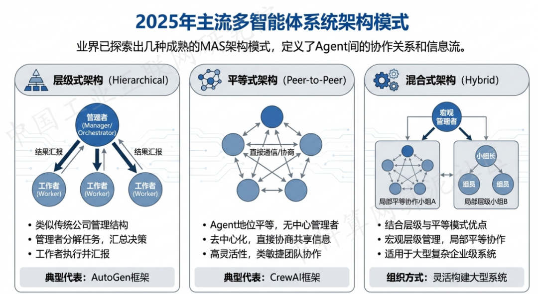 林周县 AI 智能体商业应用探析：智能自主程序助力企业数字化升级