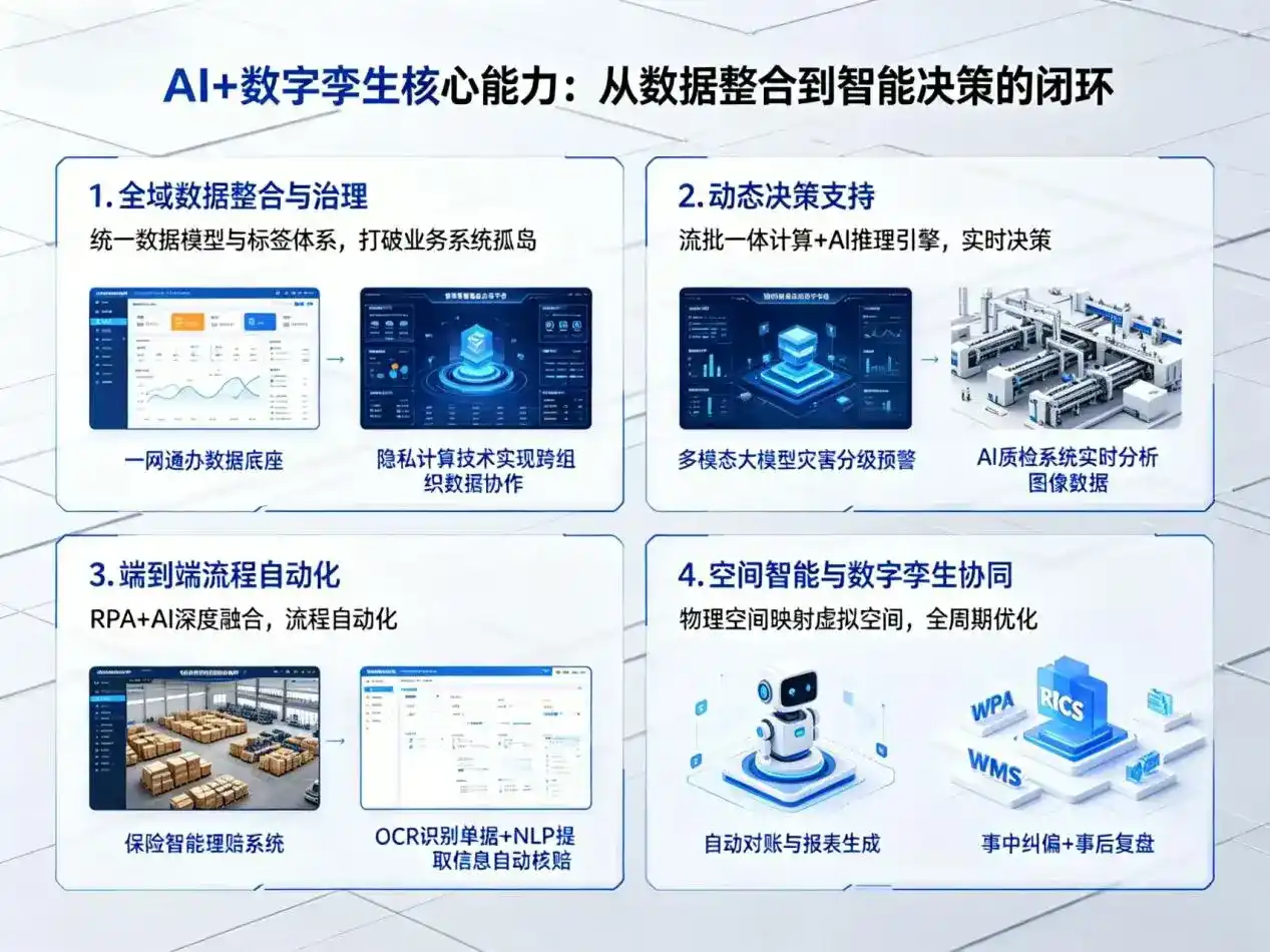 AI大模型落地优化服务｜解决林周县企业大模型响应慢、输出不准、成本偏高问题
