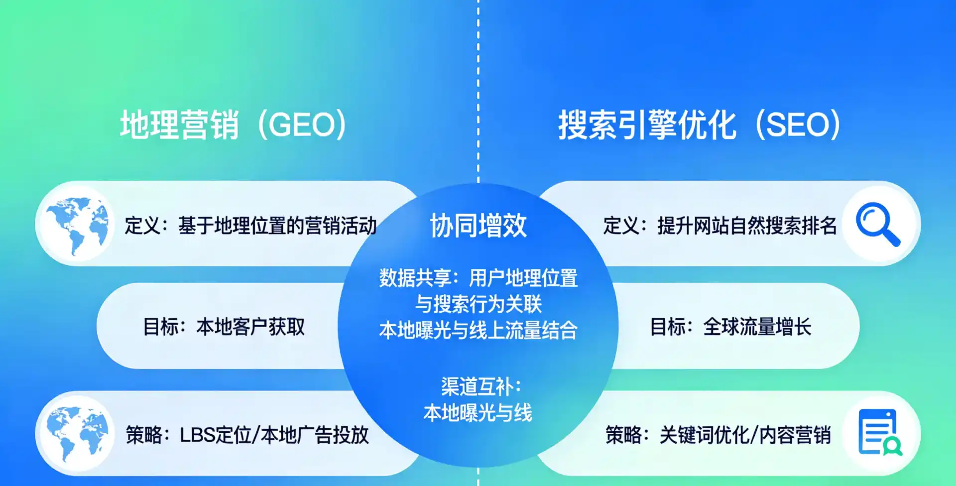 立足林周县，从用户需求与流量逻辑，解读GEO优化的落地价值与应用前景