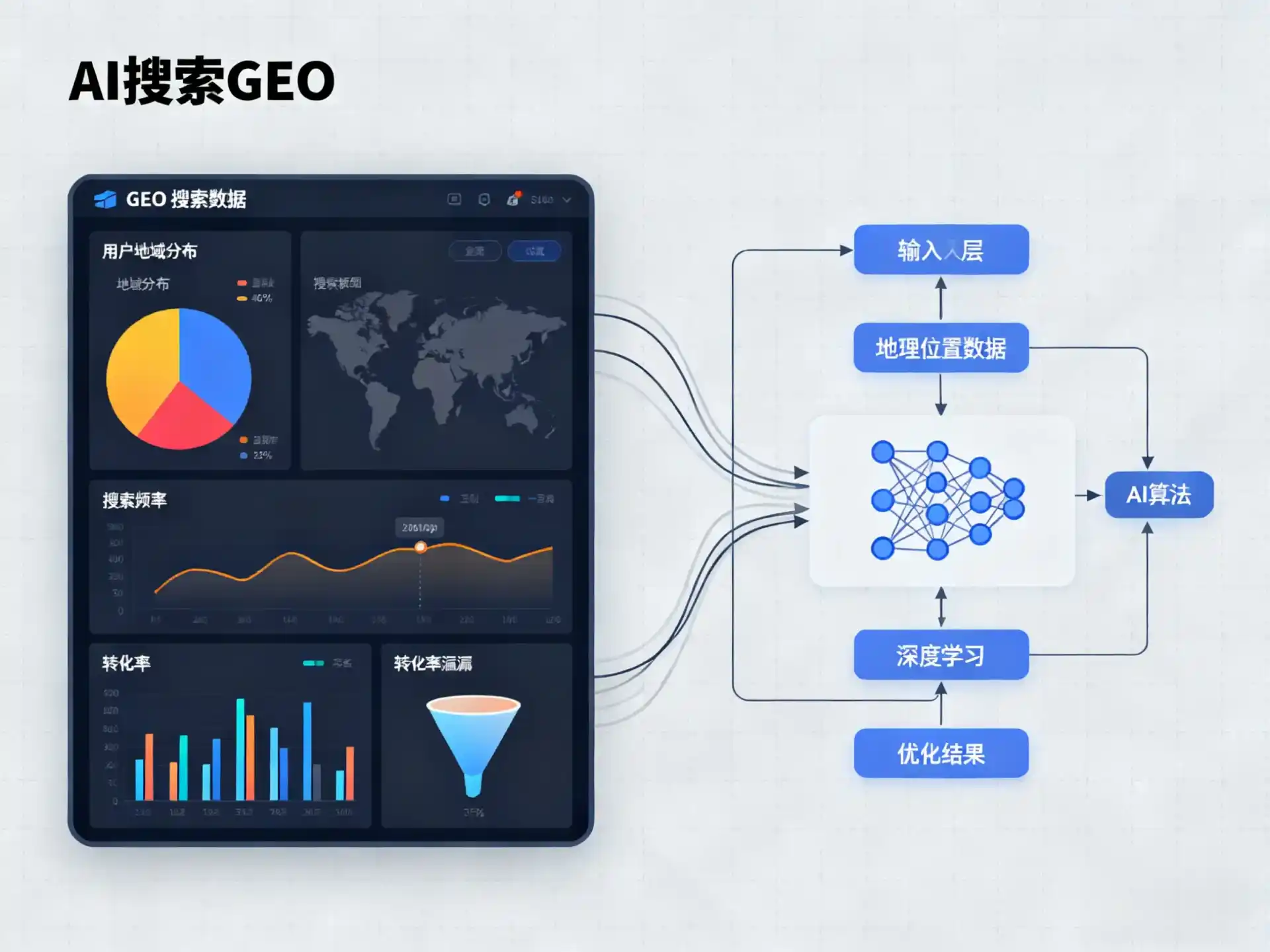林周县GEO优化服务商该如何筛选？生成式引擎优化行业实践观察